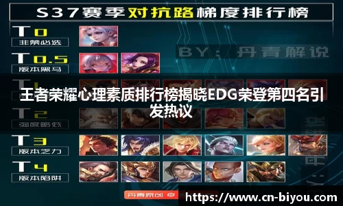 王者荣耀心理素质排行榜揭晓EDG荣登第四名引发热议